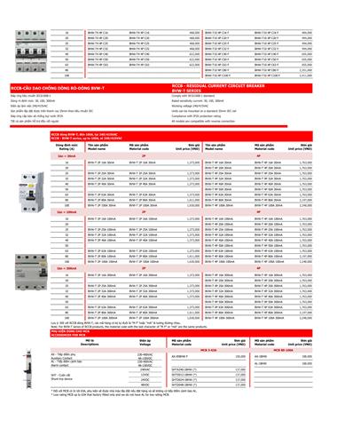 Bảng giá thiết bị điện Mitsubishi 2022 - Trang 38)