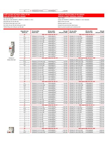 Bảng giá thiết bị điện Mitsubishi 2022 - Trang 41)