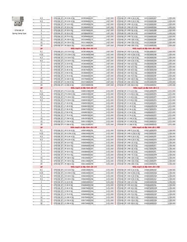 Bảng giá thiết bị điện Mitsubishi 2022 - Trang 42)