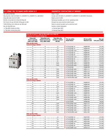 Bảng giá thiết bị điện Mitsubishi 2023 - Trang 43)