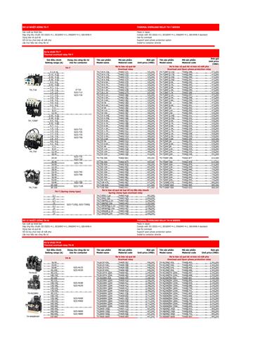 Bảng giá thiết bị điện Mitsubishi 2022 - Trang 51)