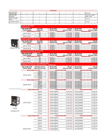 Bảng giá thiết bị điện Mitsubishi 2022 - Trang 60)