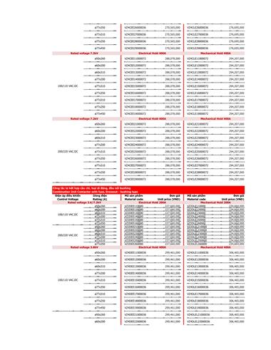 Bảng giá thiết bị điện Mitsubishi 2022 - Trang 61)