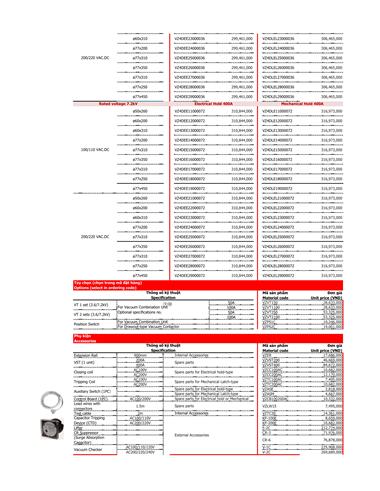 Bảng giá thiết bị điện Mitsubishi 2022 - Trang 62)