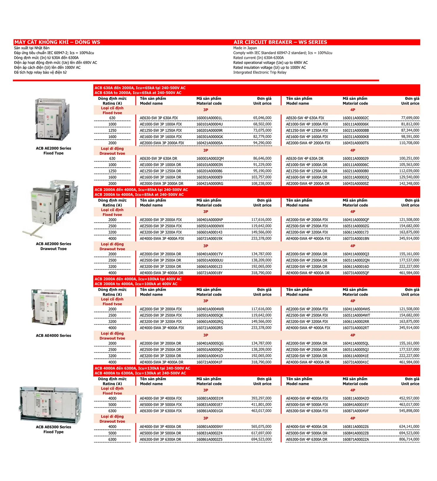 Bảng giá thiết bị điện Mitsubishi 2026