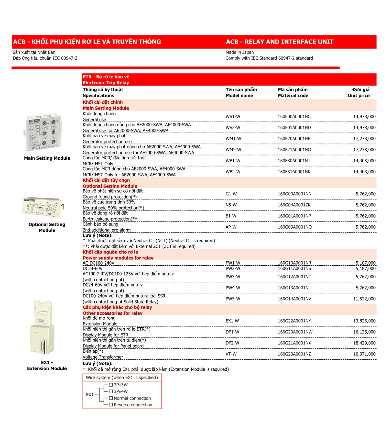 Bảng giá thiết bị điện Mitsubishi 2026