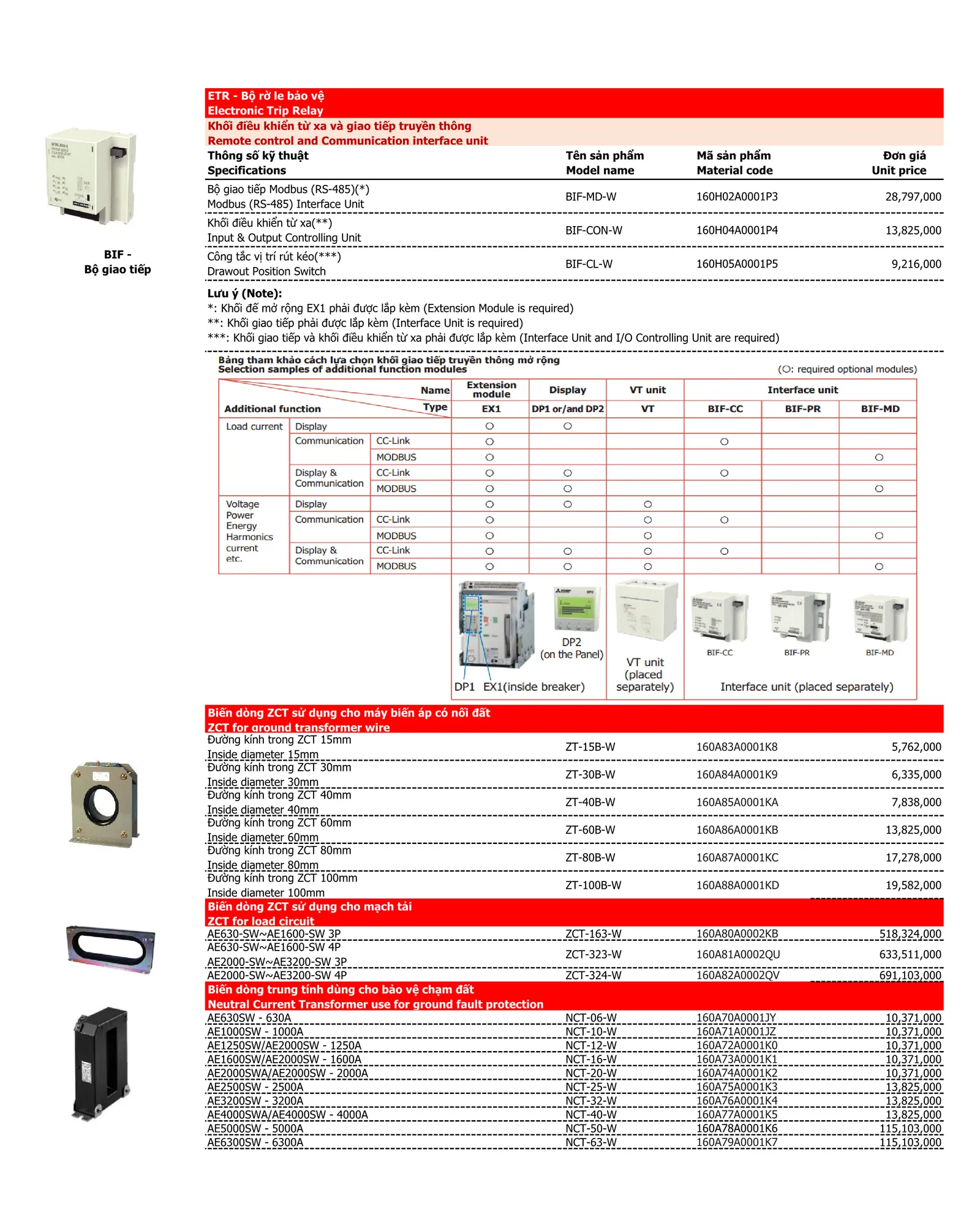 Bảng giá thiết bị điện Mitsubishi 2026