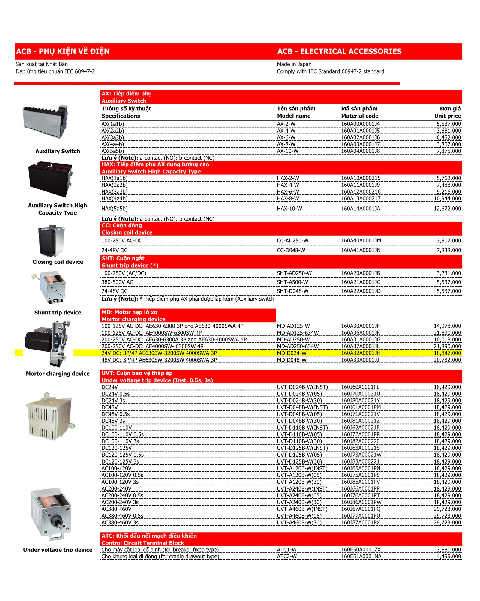 Bảng giá thiết bị điện Mitsubishi 2026