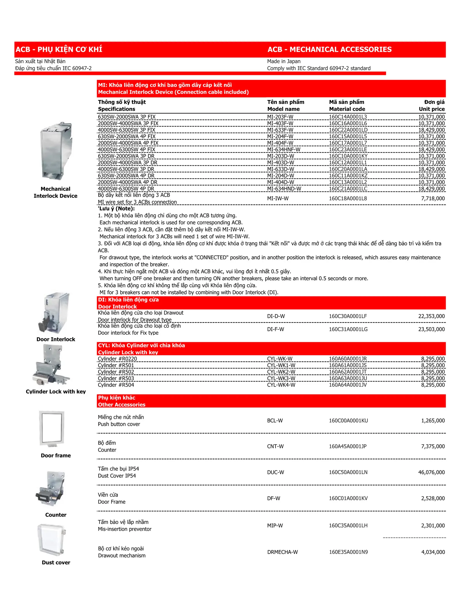 Bảng giá thiết bị điện Mitsubishi 2026