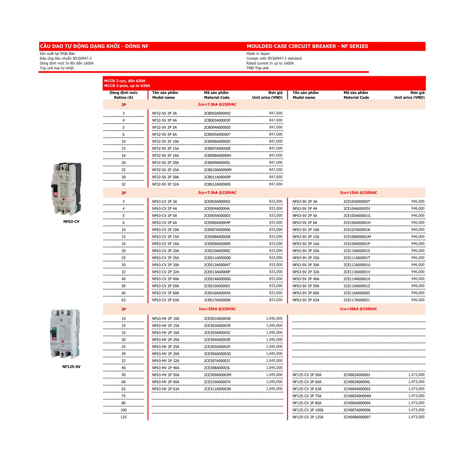 Bảng giá thiết bị điện Mitsubishi 2026