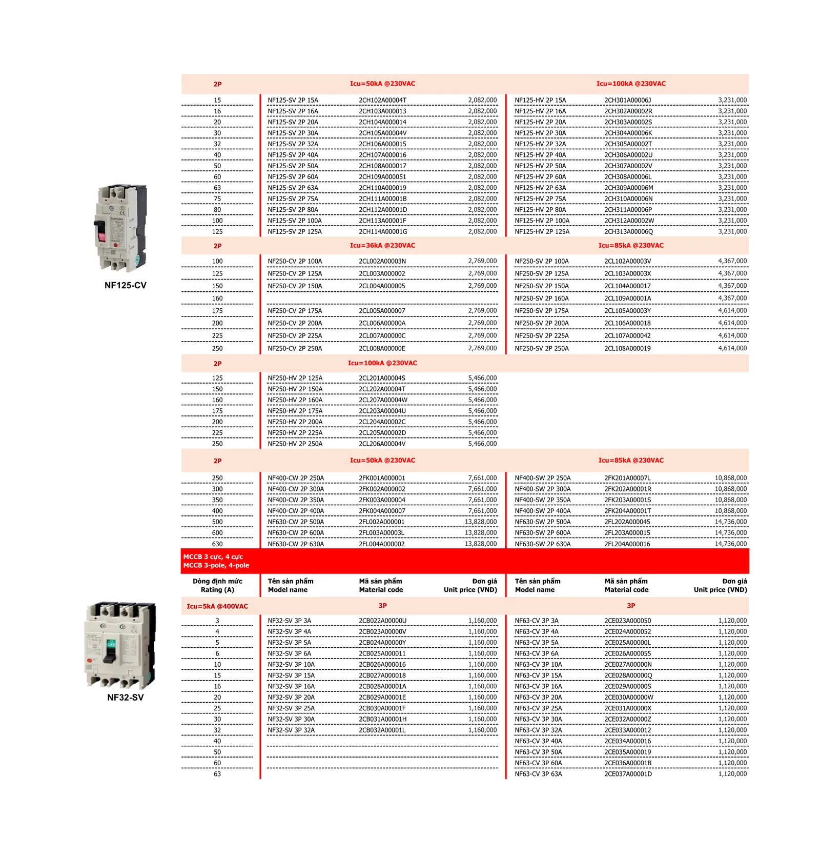 Bảng giá thiết bị điện Mitsubishi 2026