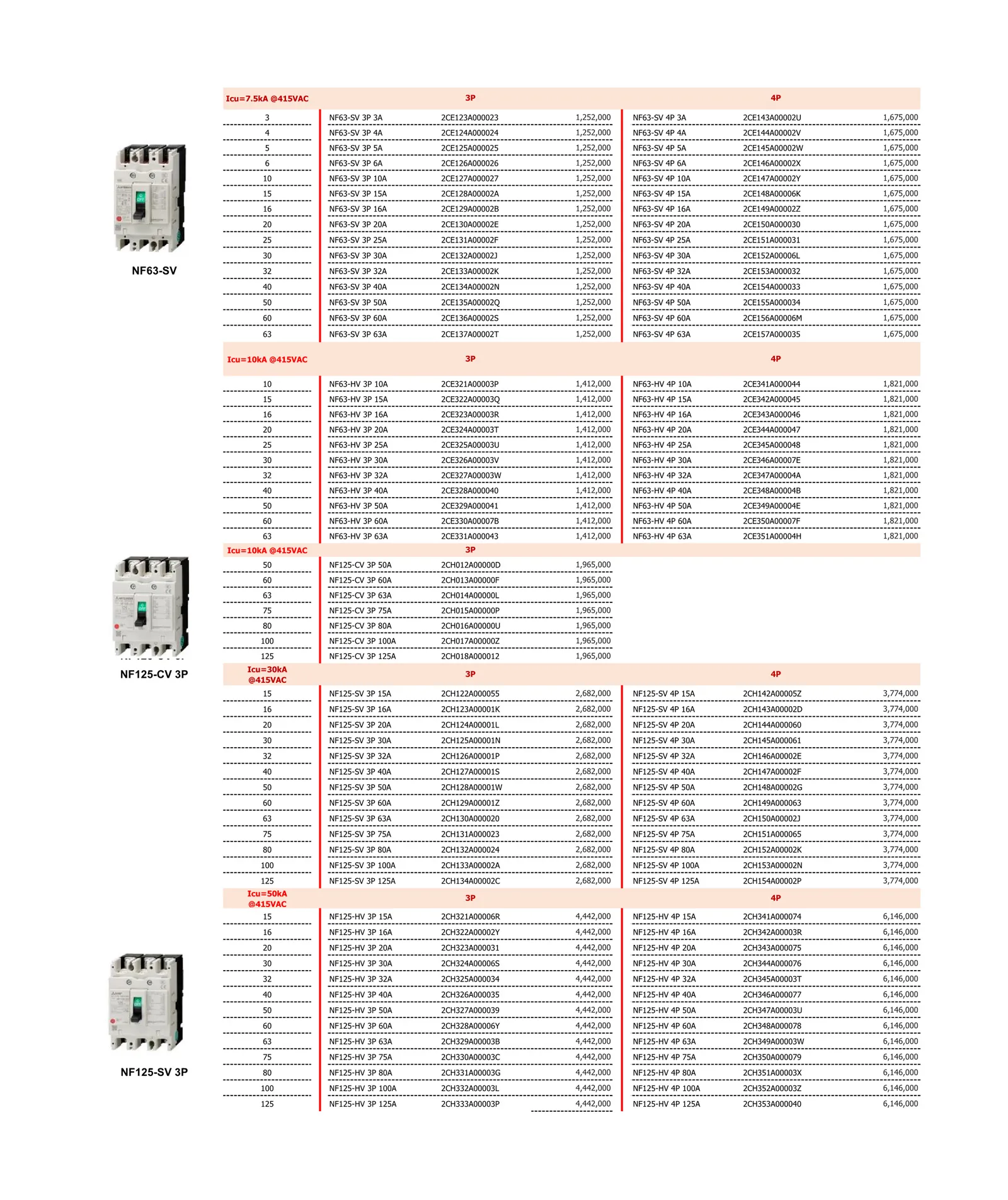 Bảng giá thiết bị điện Mitsubishi 2026