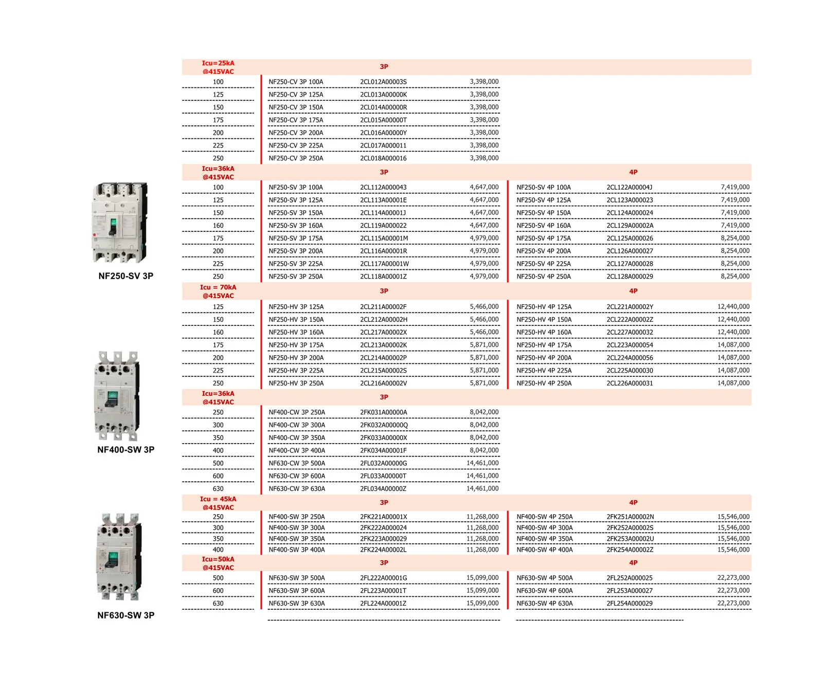 Bảng giá thiết bị điện Mitsubishi 2026