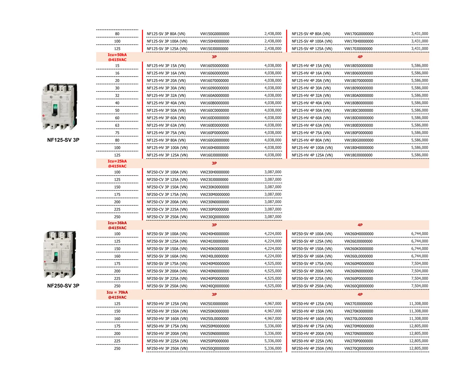 Bảng giá thiết bị điện Mitsubishi 2026