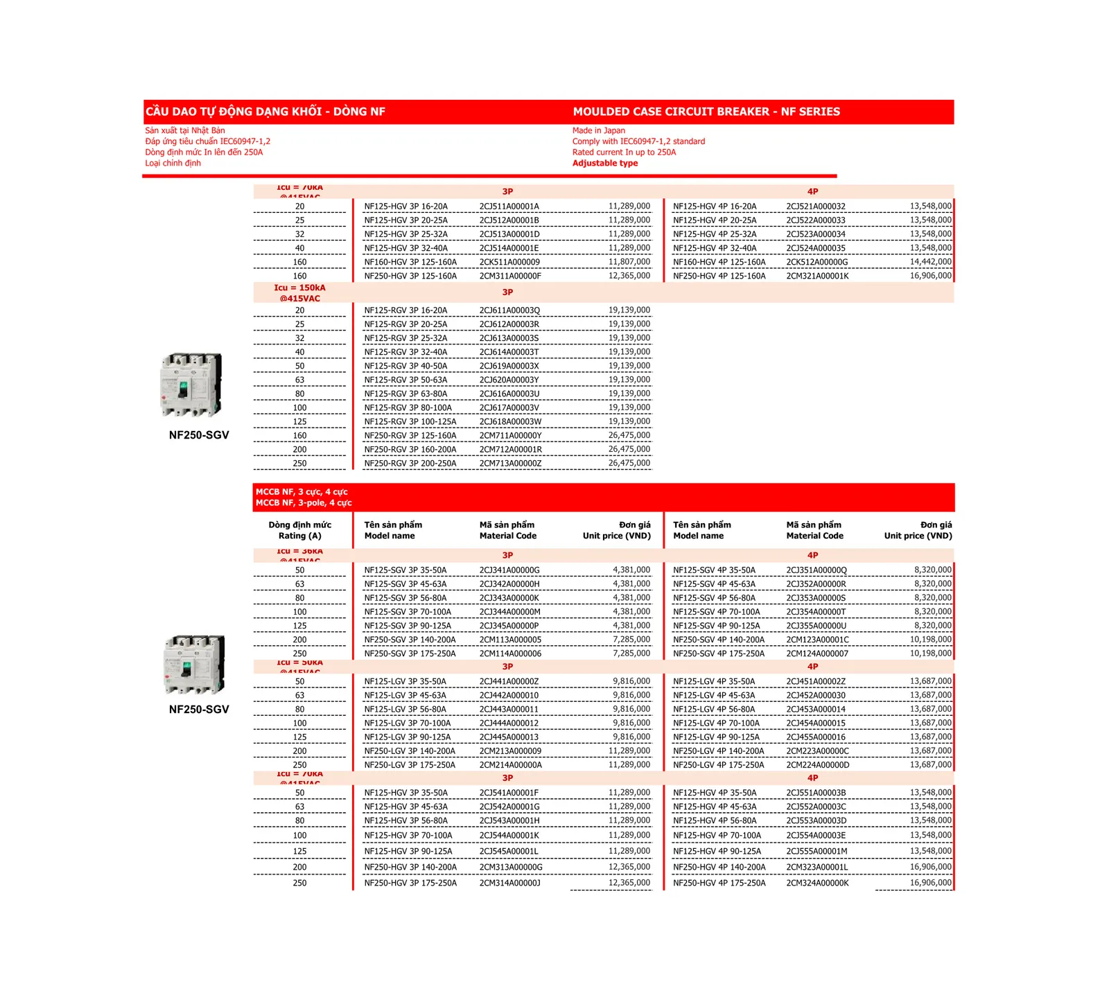 Bảng giá thiết bị điện Mitsubishi 2026