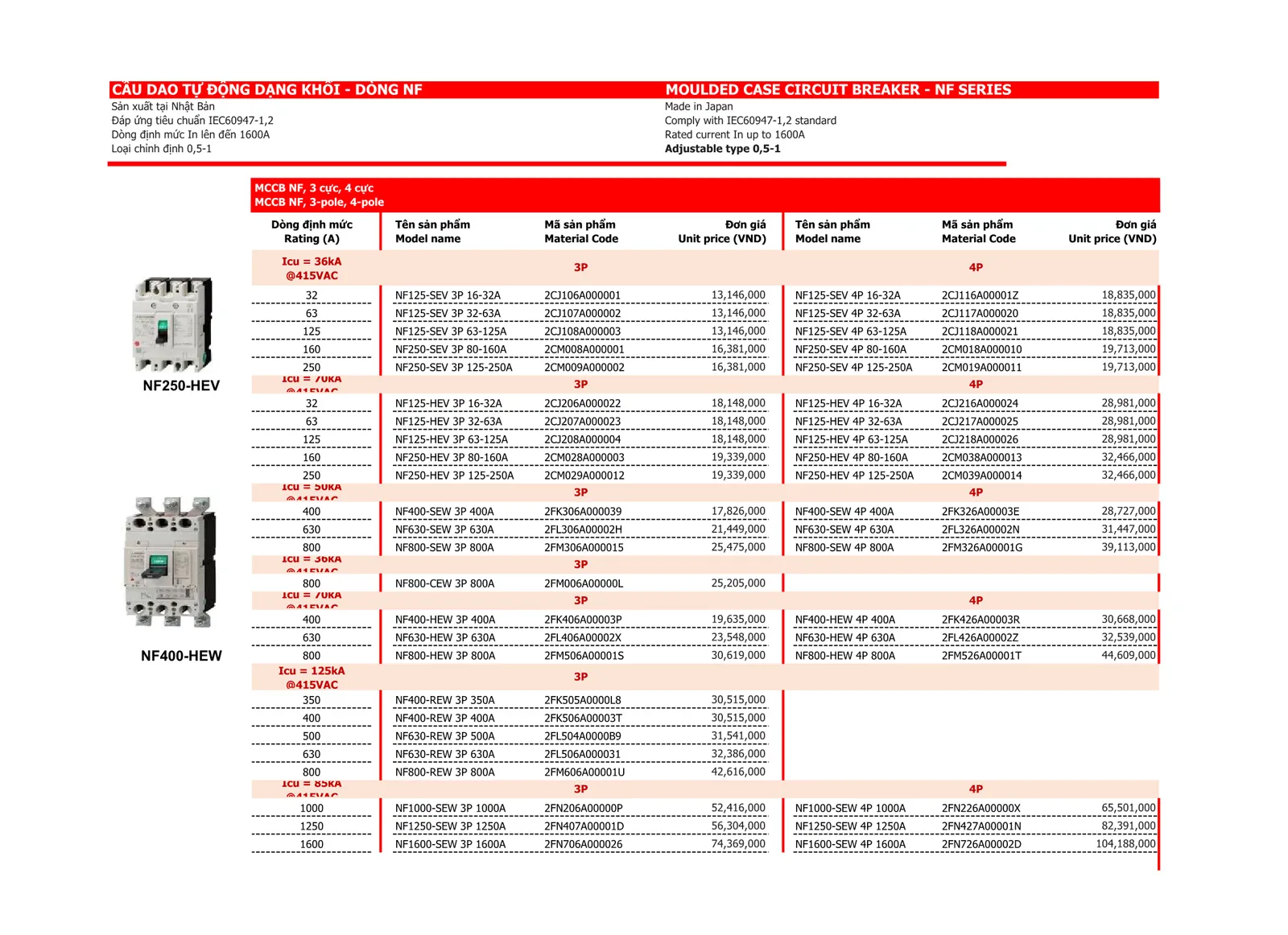 Bảng giá thiết bị điện Mitsubishi 2026