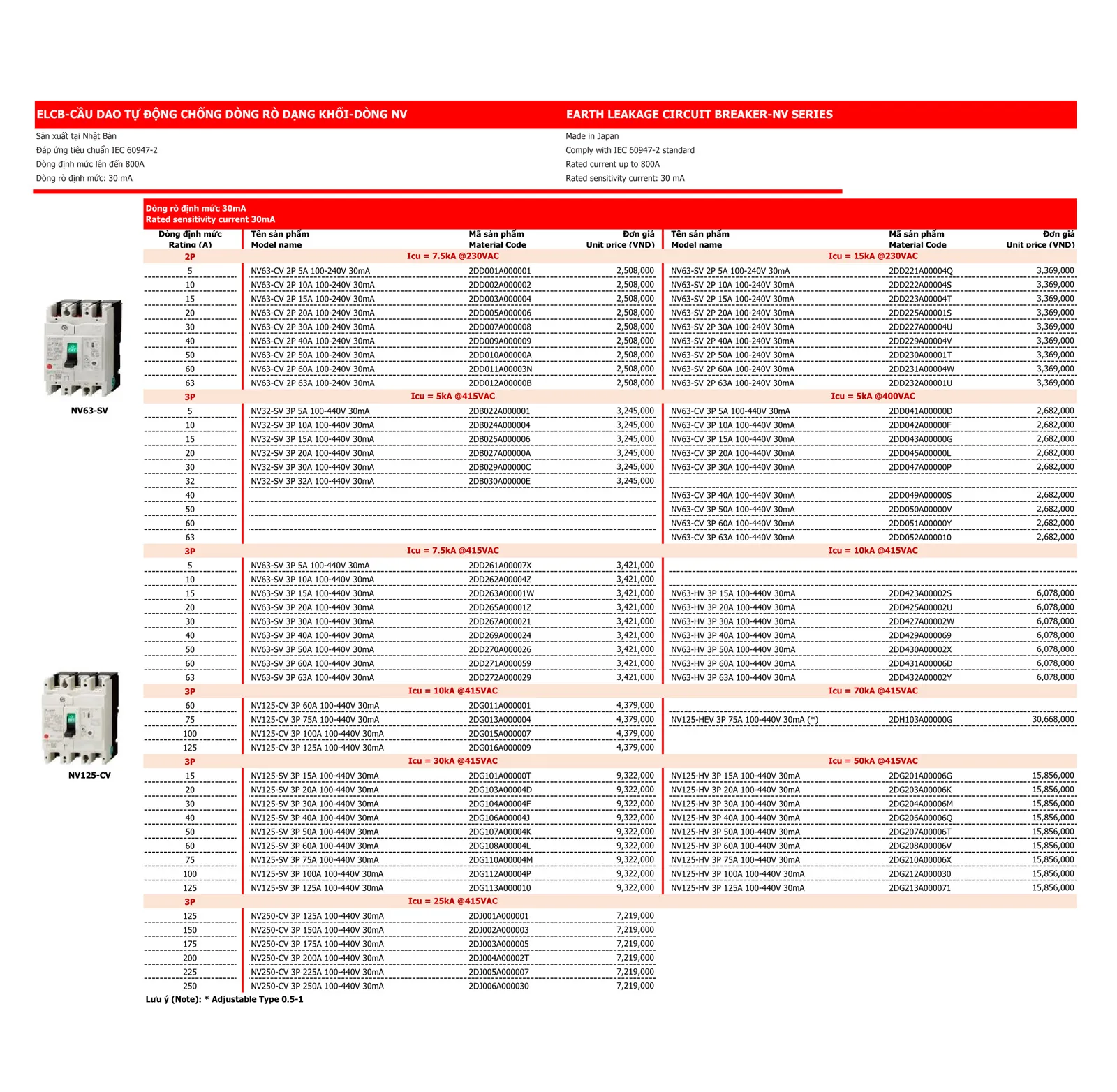Bảng giá thiết bị điện Mitsubishi 2026