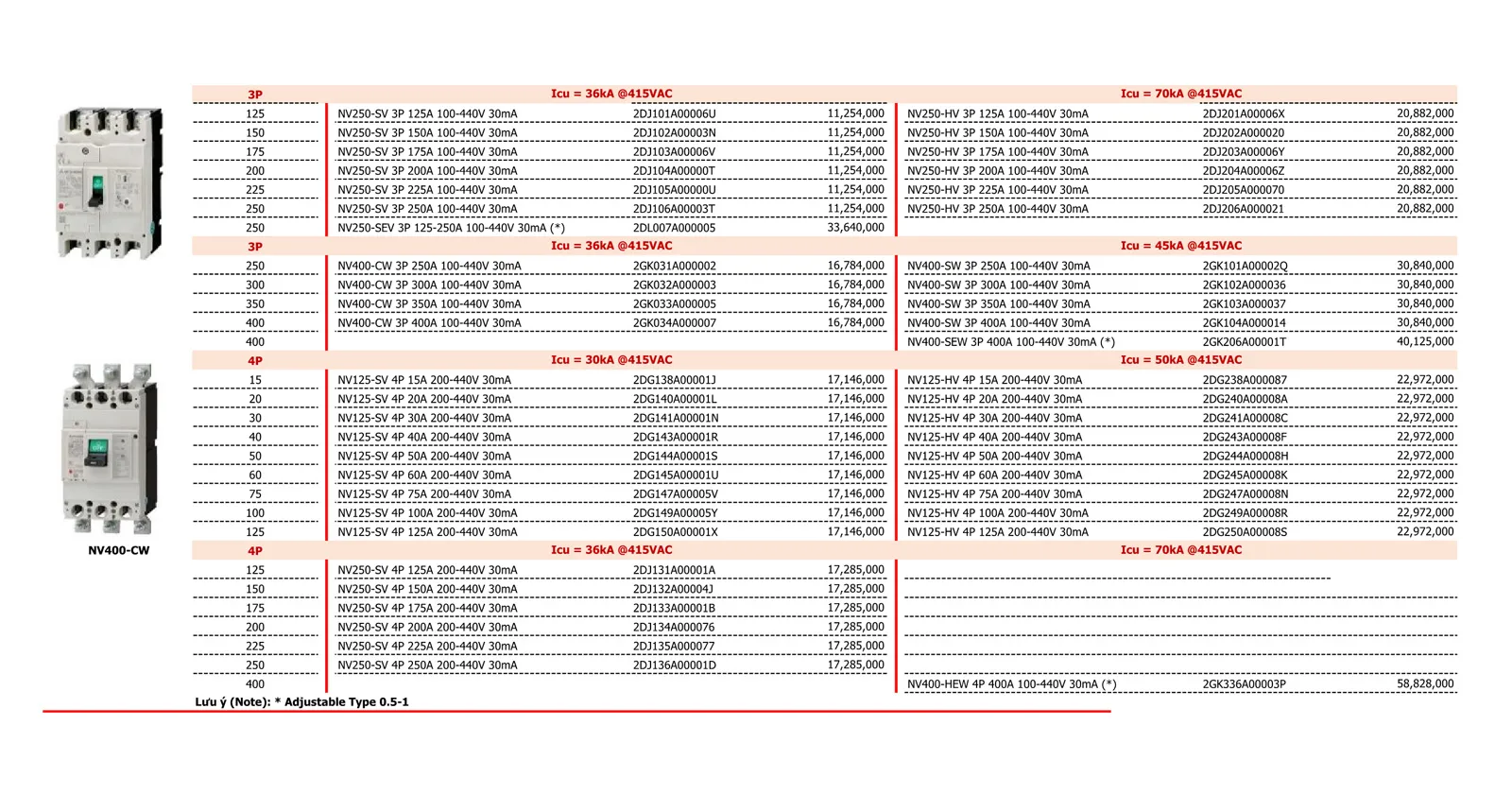 Bảng giá thiết bị điện Mitsubishi 2026