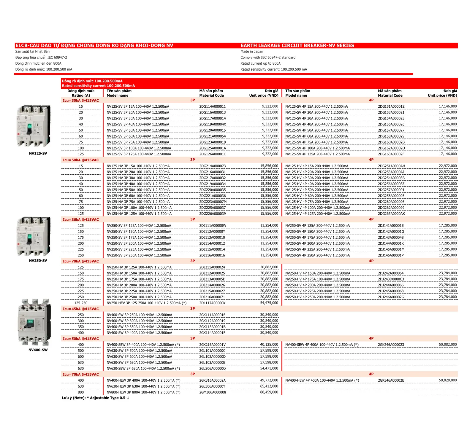 Bảng giá thiết bị điện Mitsubishi 2026