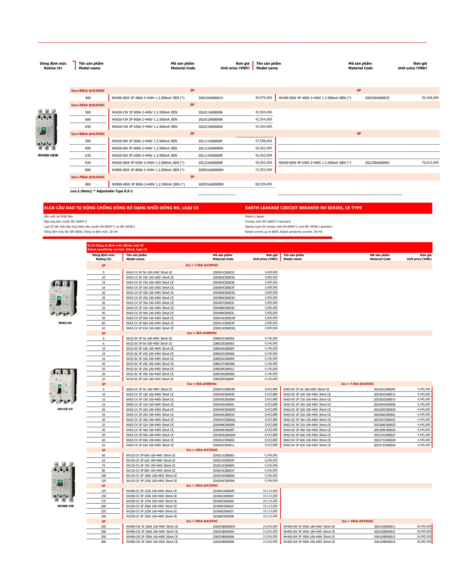 Bảng giá thiết bị điện Mitsubishi 2026