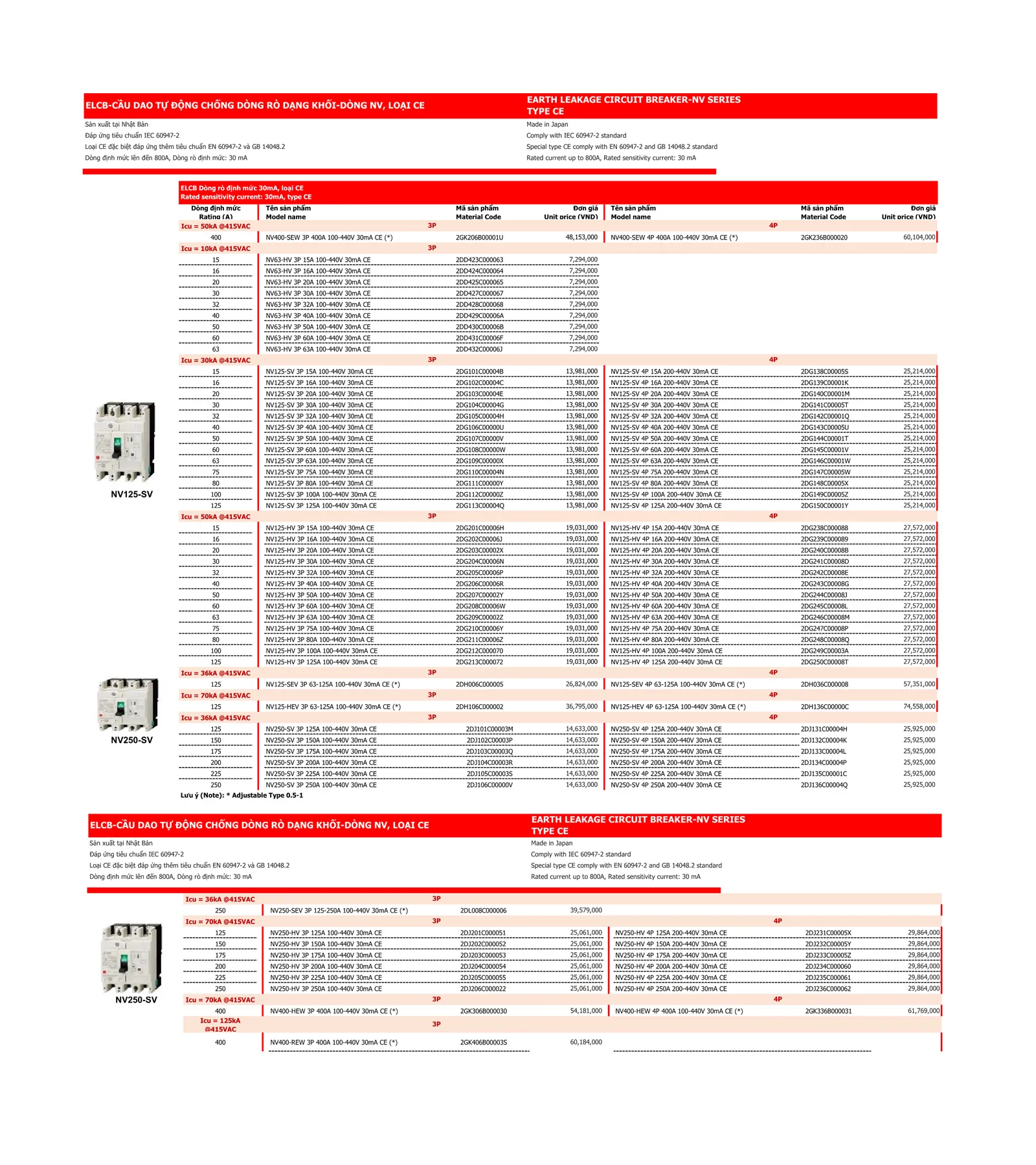 Bảng giá thiết bị điện Mitsubishi 2026