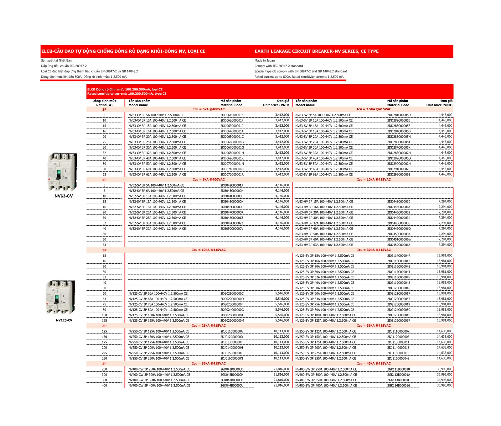 Bảng giá thiết bị điện Mitsubishi 2026