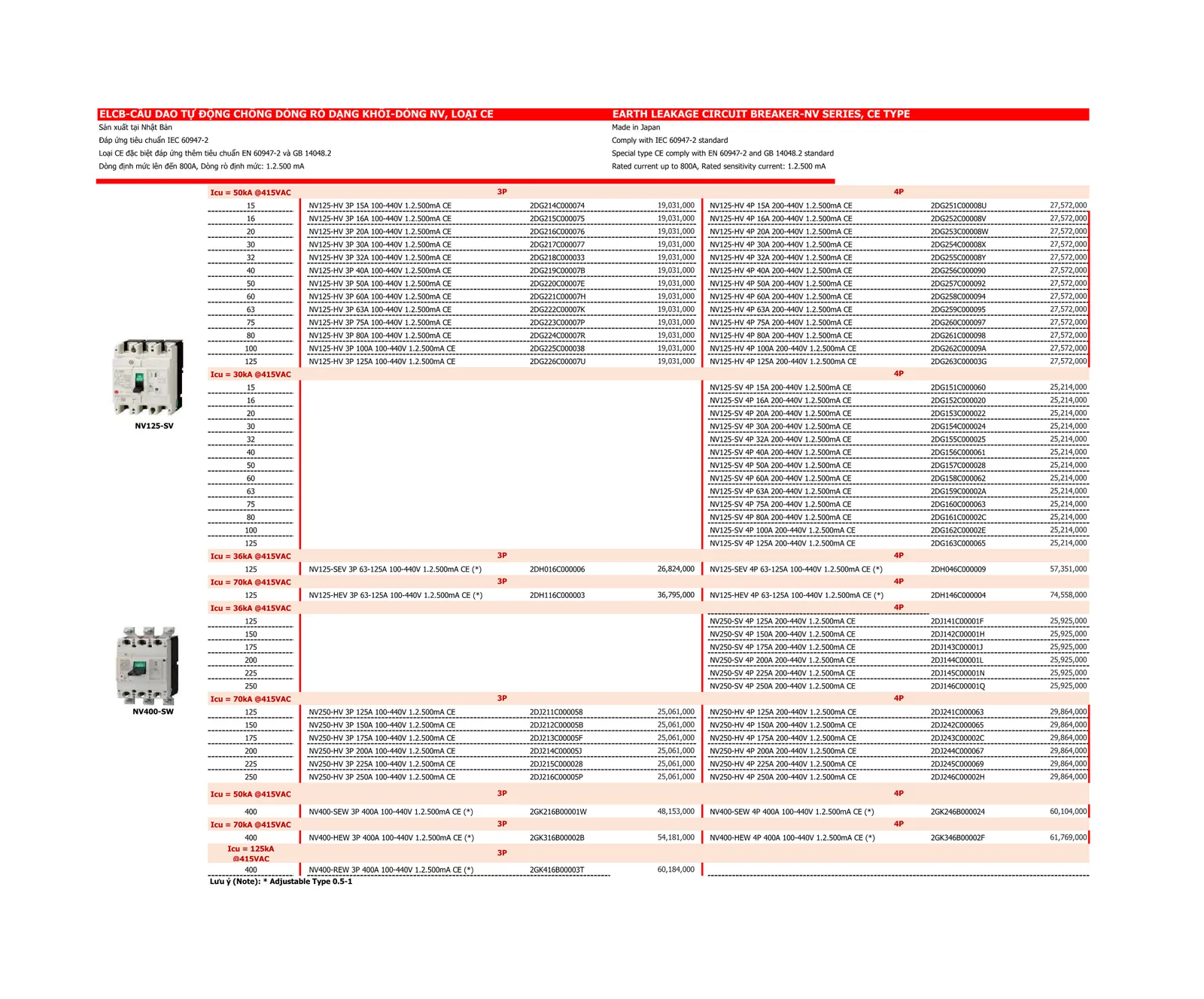 Bảng giá thiết bị điện Mitsubishi 2026
