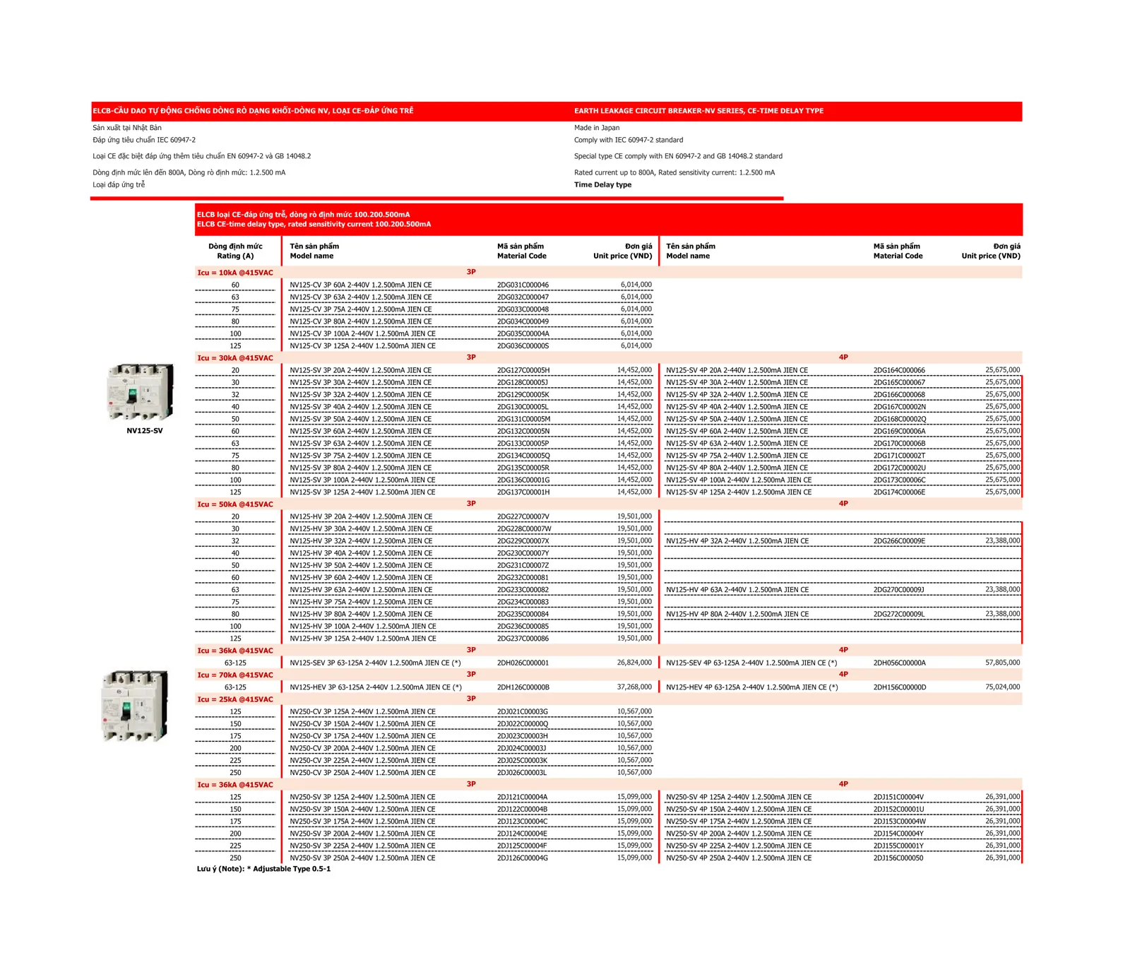Bảng giá thiết bị điện Mitsubishi 2026