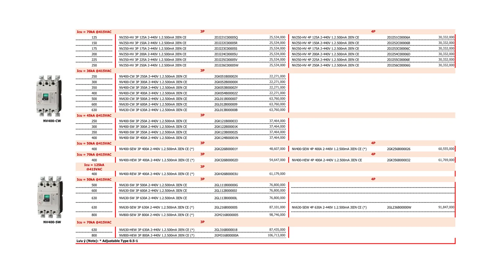 Bảng giá thiết bị điện Mitsubishi 2026