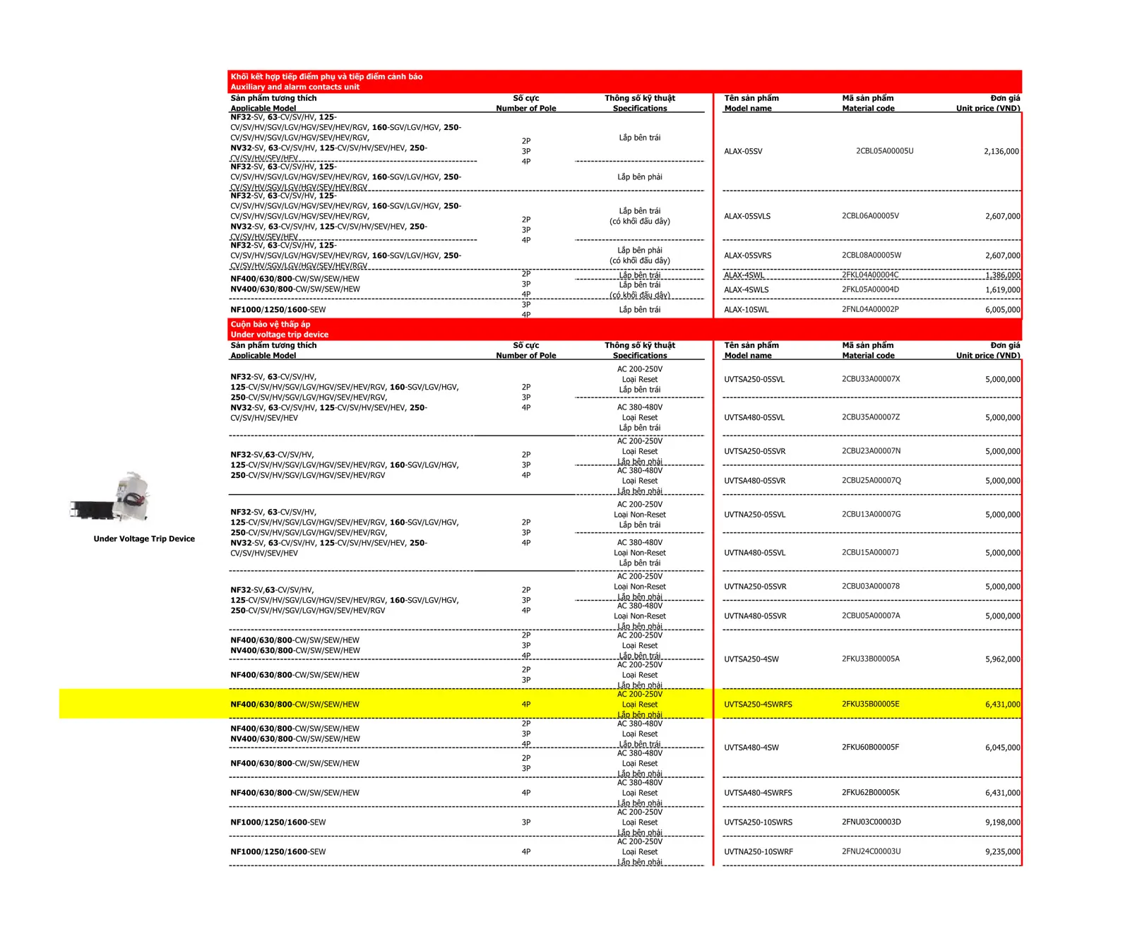 Bảng giá thiết bị điện Mitsubishi 2026
