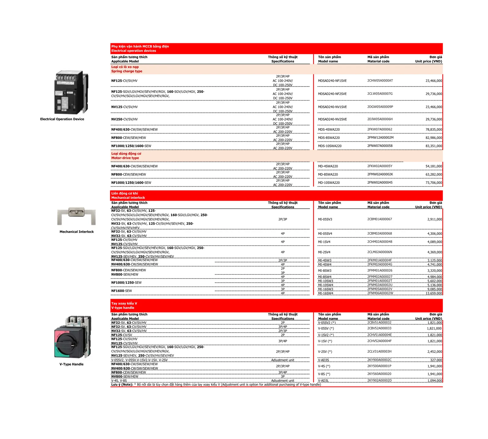 Bảng giá thiết bị điện Mitsubishi 2026