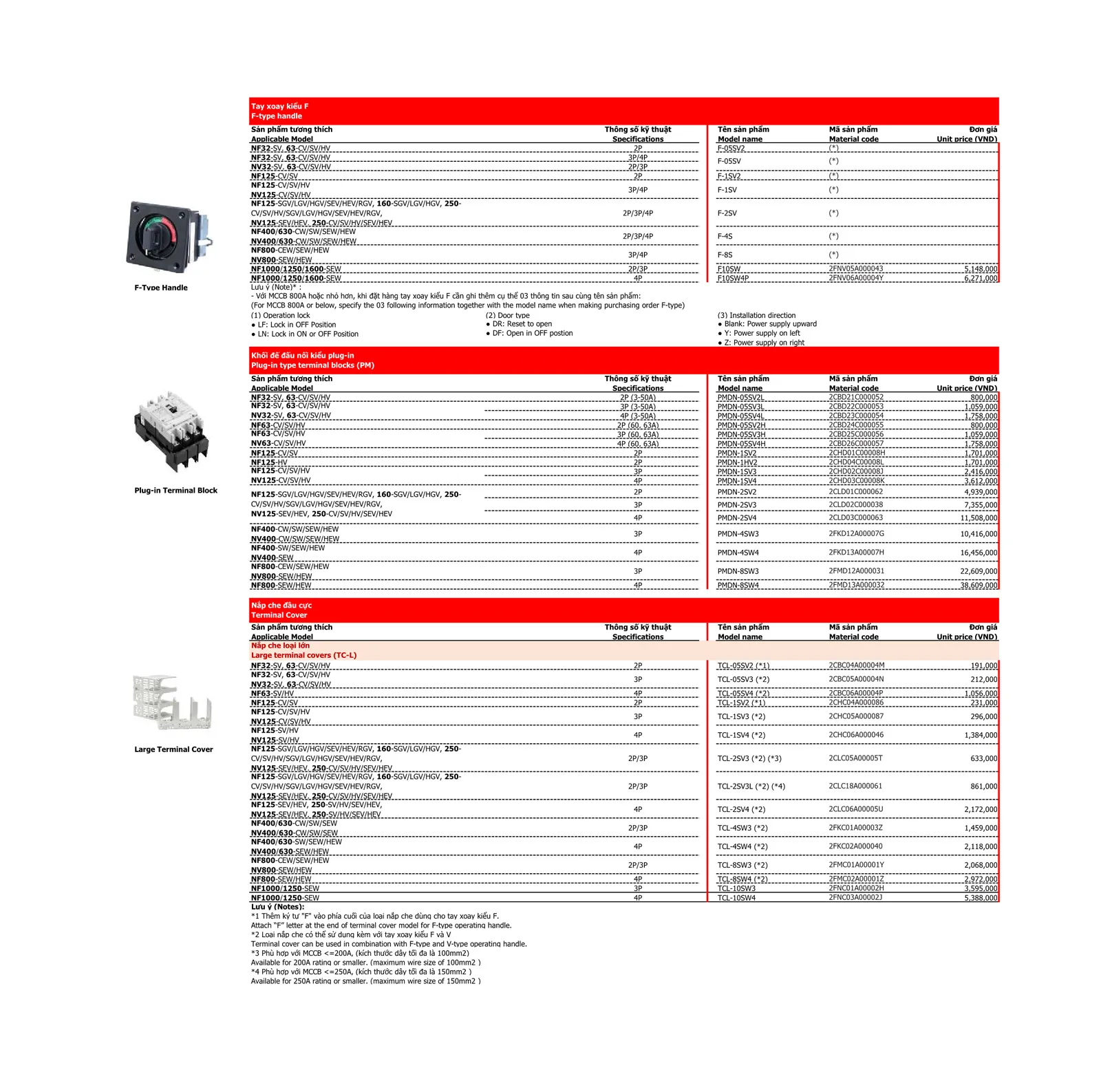 Bảng giá thiết bị điện Mitsubishi 2026