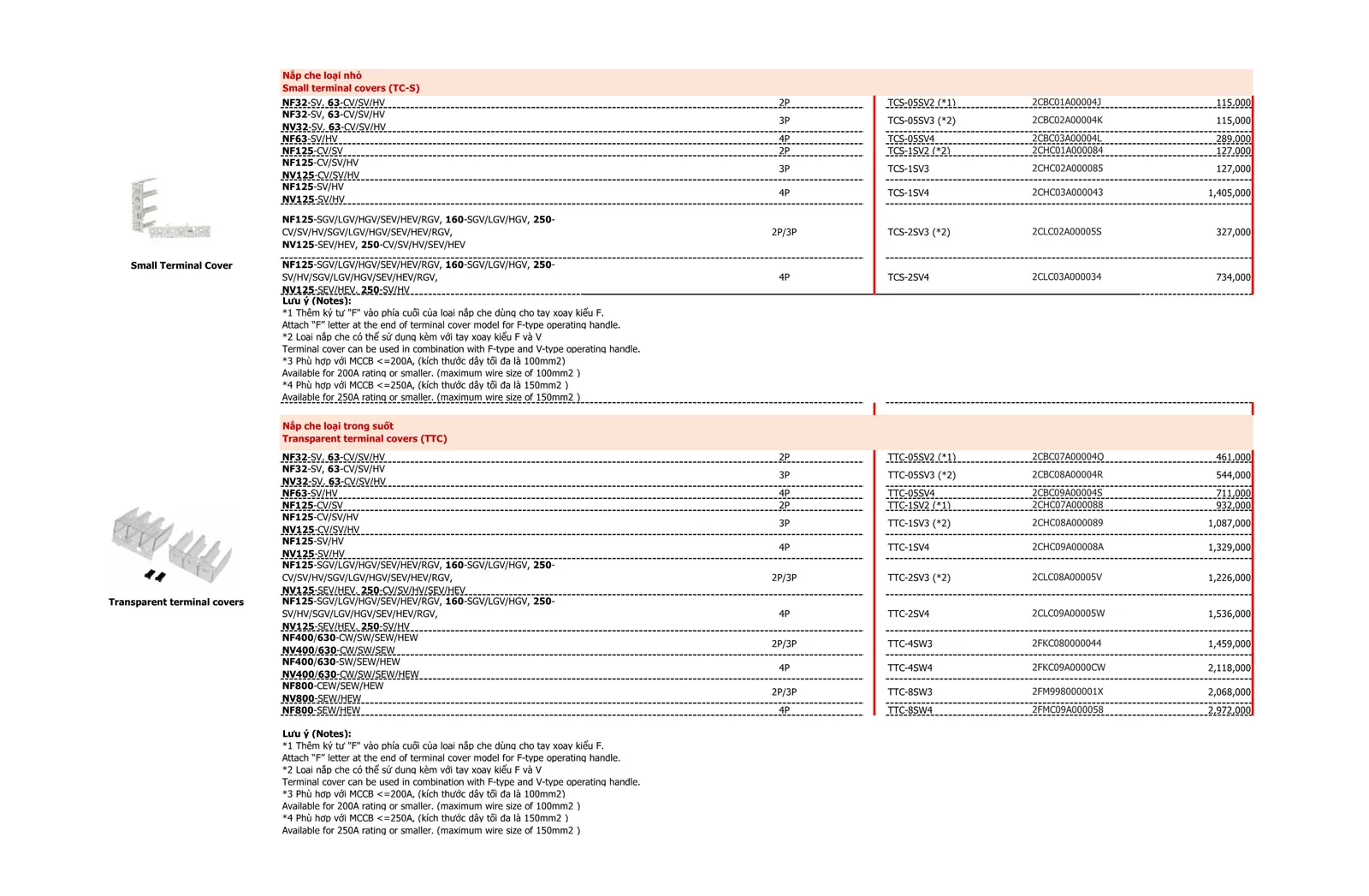 Bảng giá thiết bị điện Mitsubishi 2026