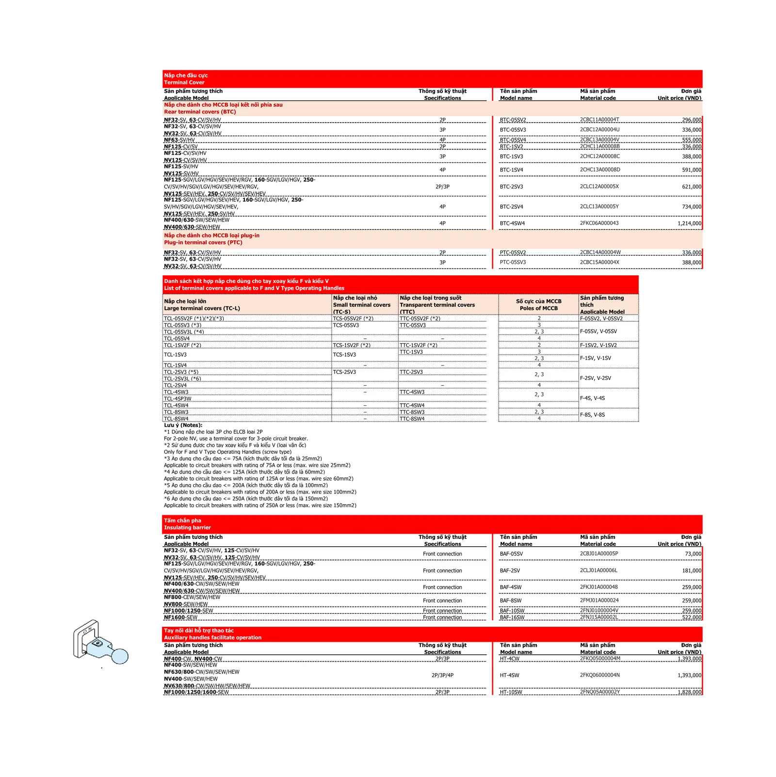 Bảng giá thiết bị điện Mitsubishi 2026