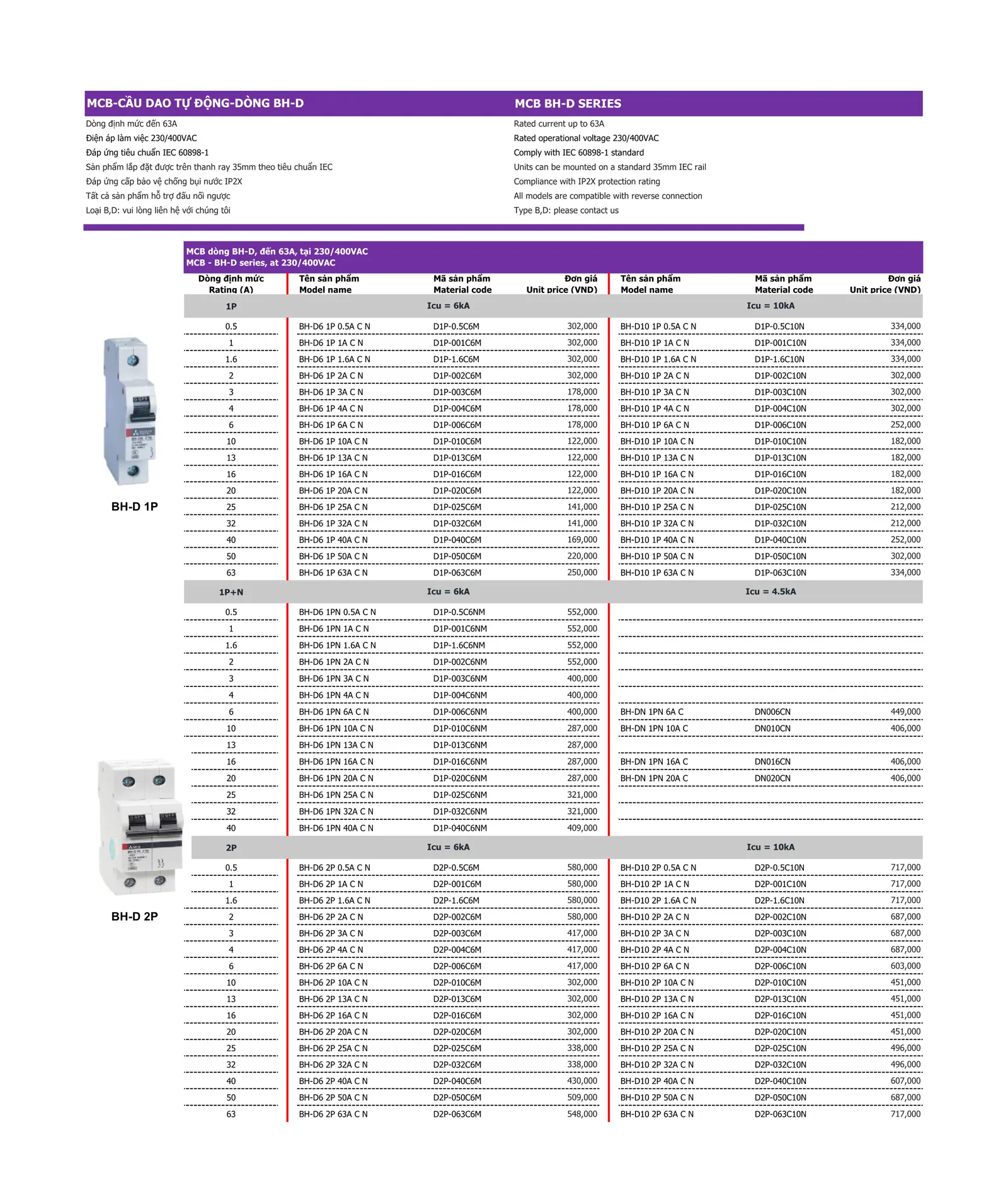 Bảng giá thiết bị điện Mitsubishi 2026