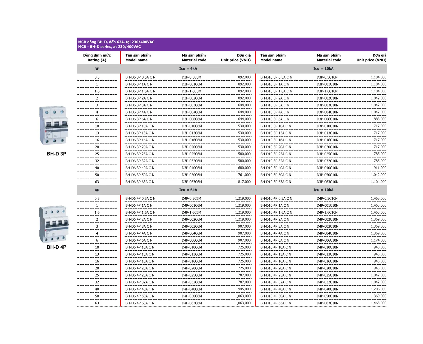 Bảng giá thiết bị điện Mitsubishi 2026