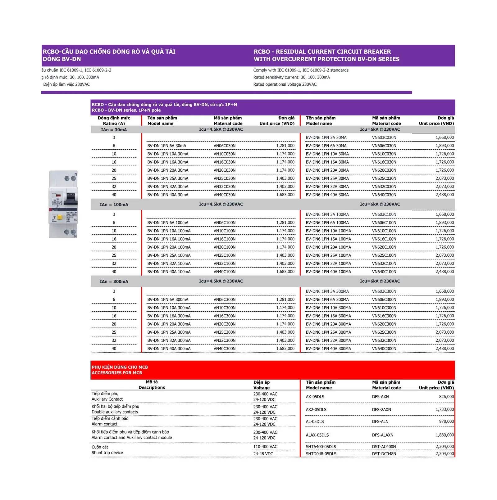 Bảng giá thiết bị điện Mitsubishi 2026