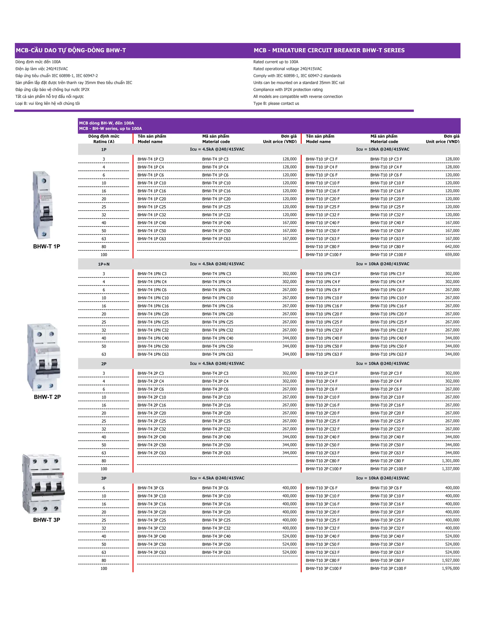 Bảng giá thiết bị điện Mitsubishi 2026