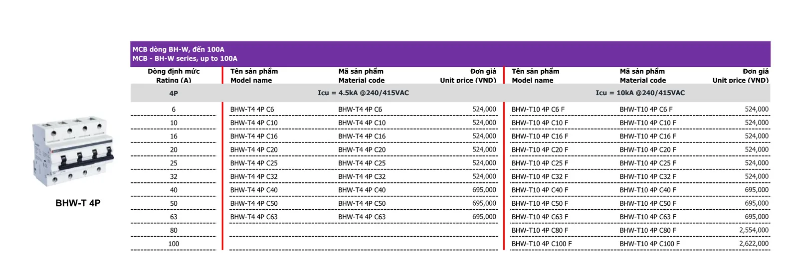 Bảng giá thiết bị điện Mitsubishi 2026