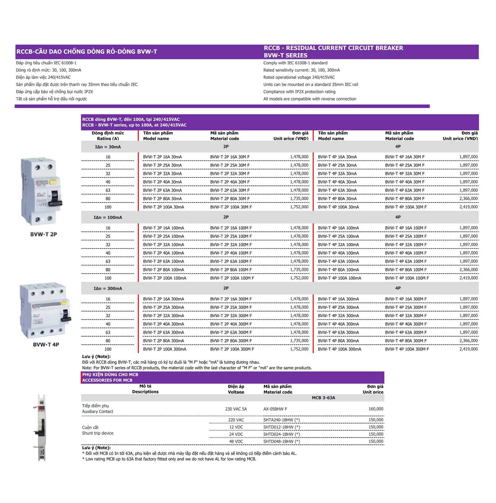 Bảng giá thiết bị điện Mitsubishi 2026