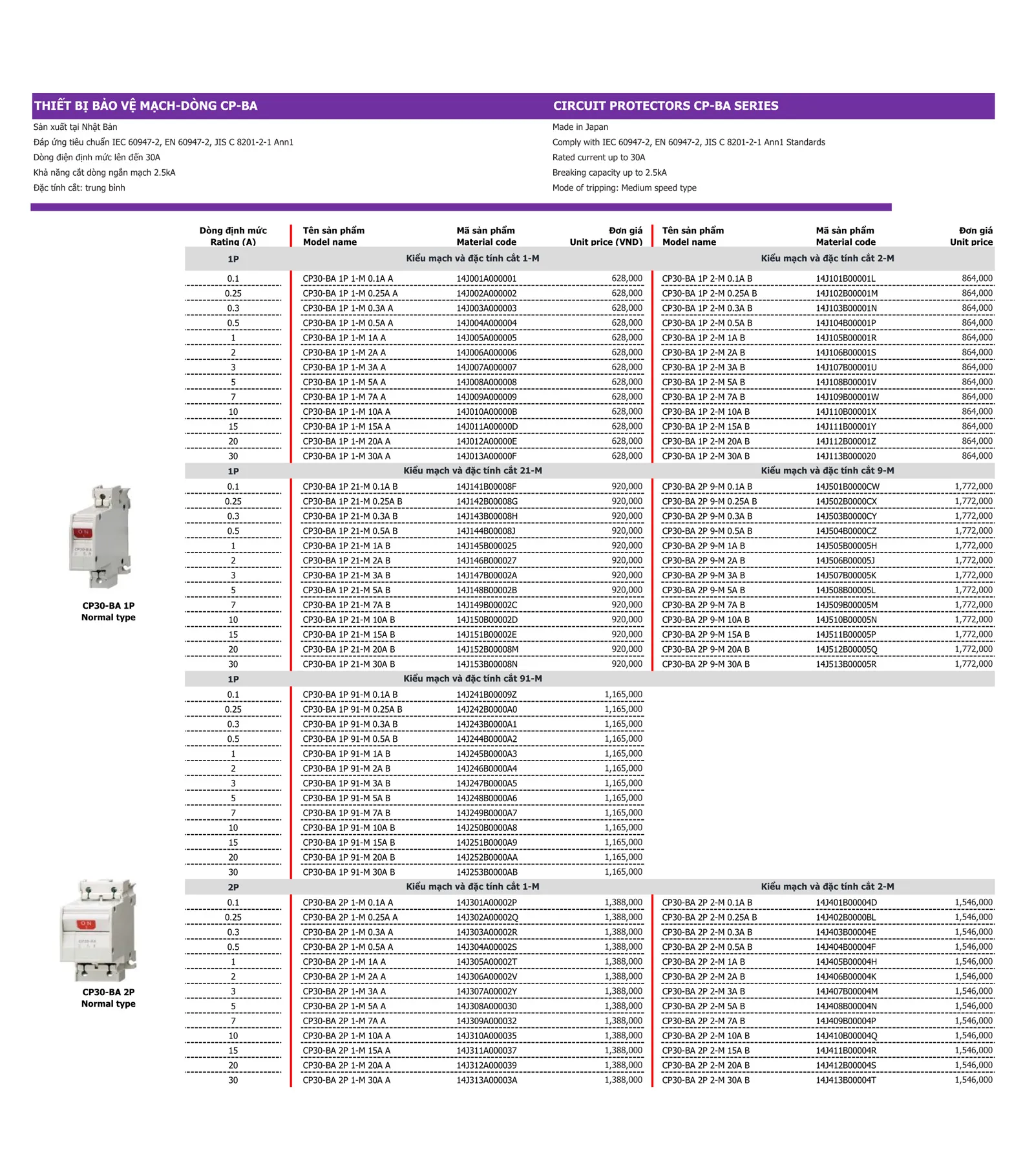 Bảng giá thiết bị điện Mitsubishi 2026