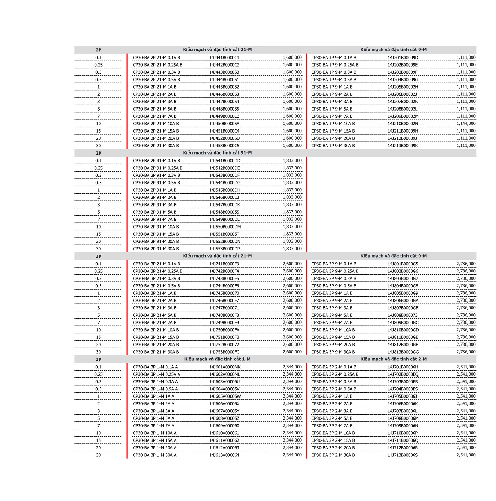 Bảng giá thiết bị điện Mitsubishi 2026