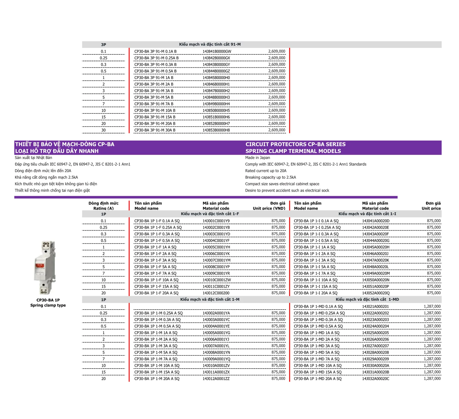 Bảng giá thiết bị điện Mitsubishi 2026