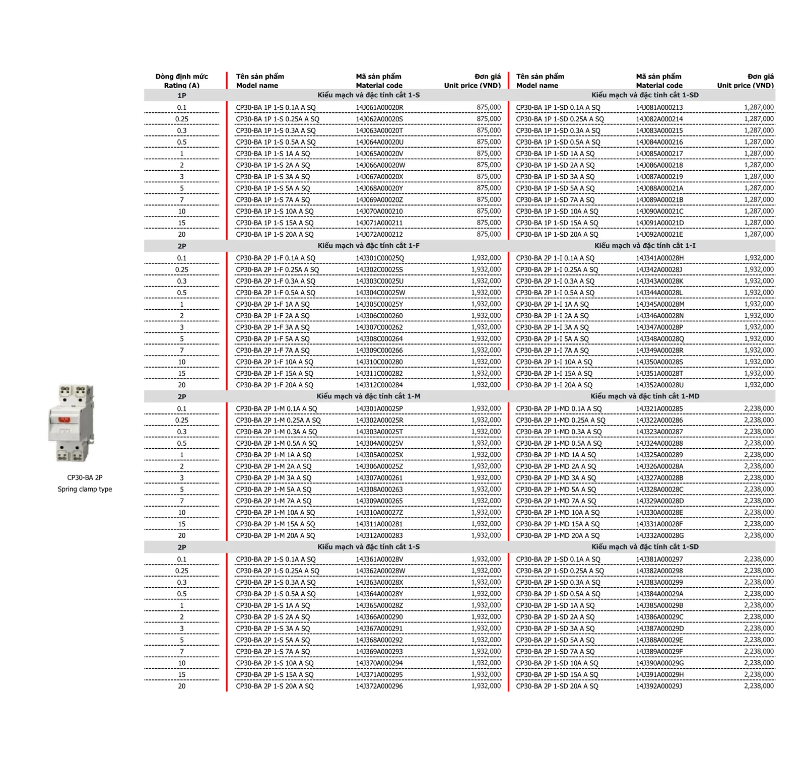 Bảng giá thiết bị điện Mitsubishi 2026