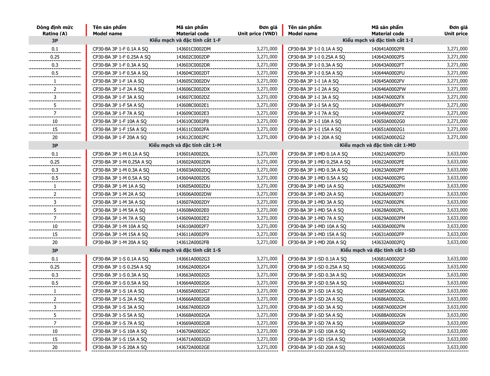 Bảng giá thiết bị điện Mitsubishi 2026