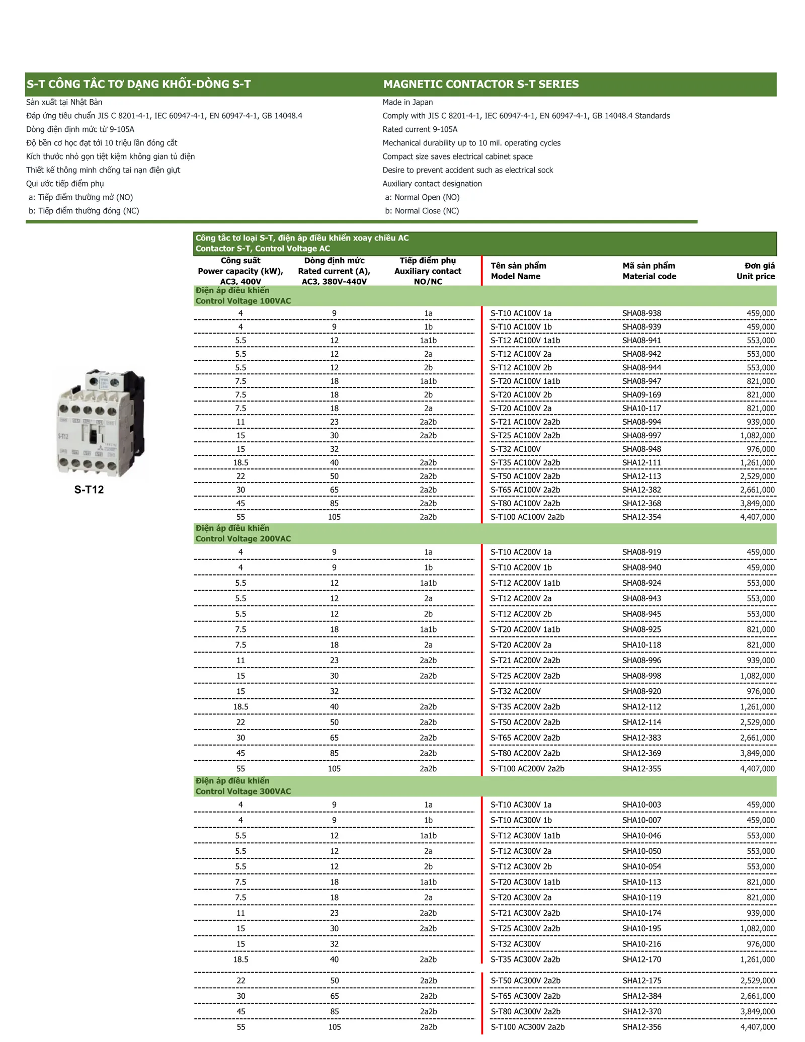 Bảng giá thiết bị điện Mitsubishi 2026