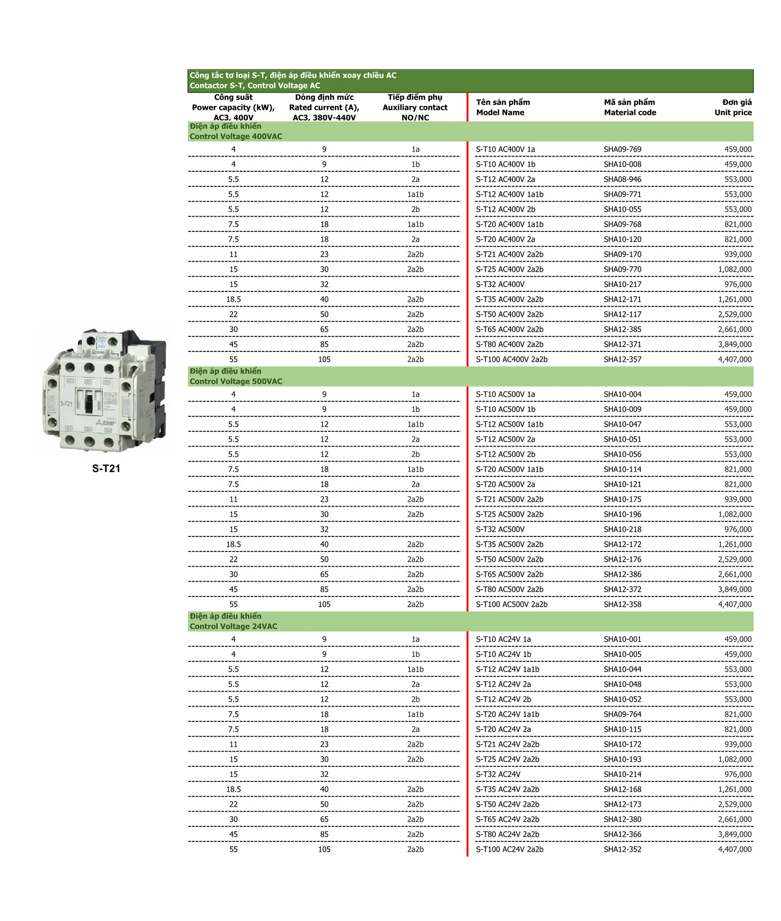 Bảng giá thiết bị điện Mitsubishi 2026