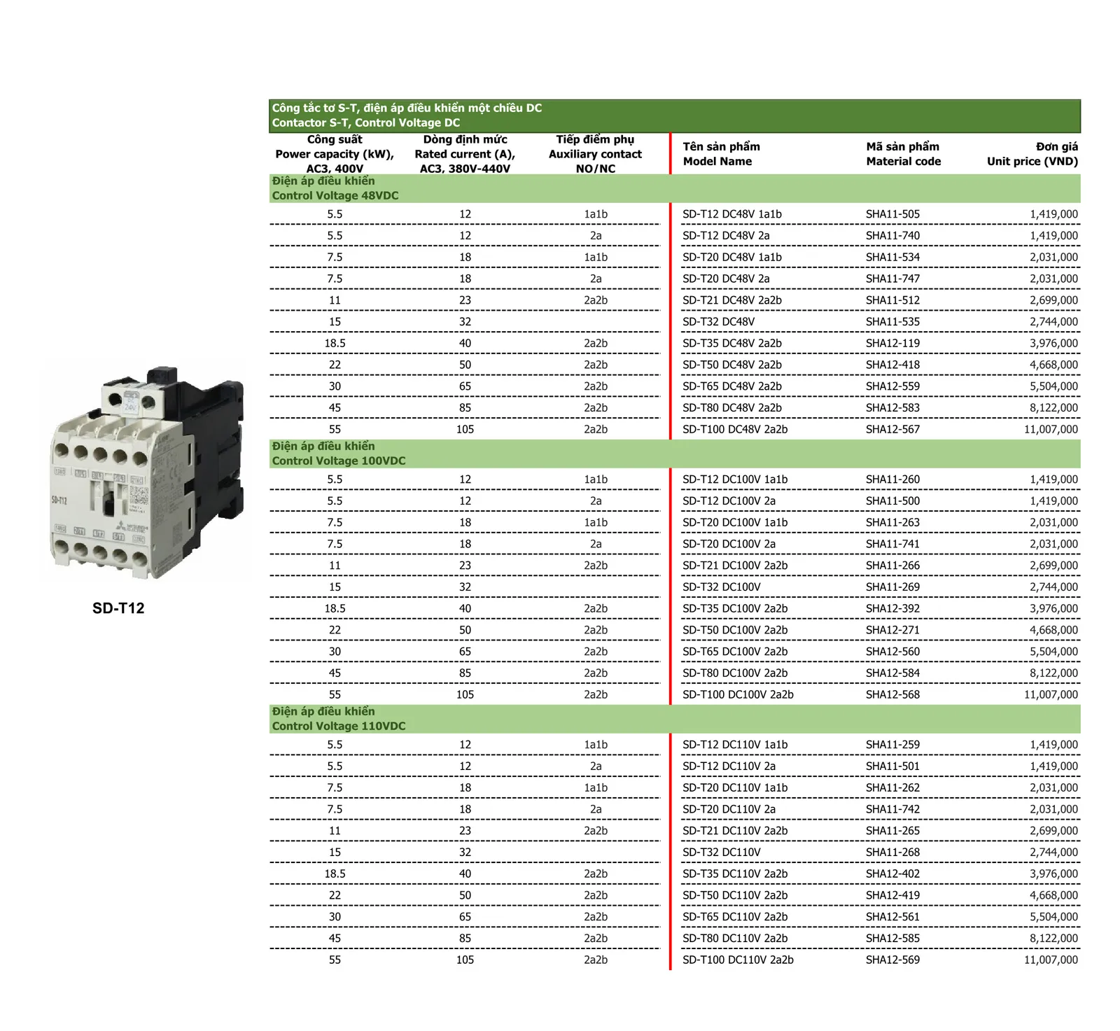 Bảng giá thiết bị điện Mitsubishi 2026