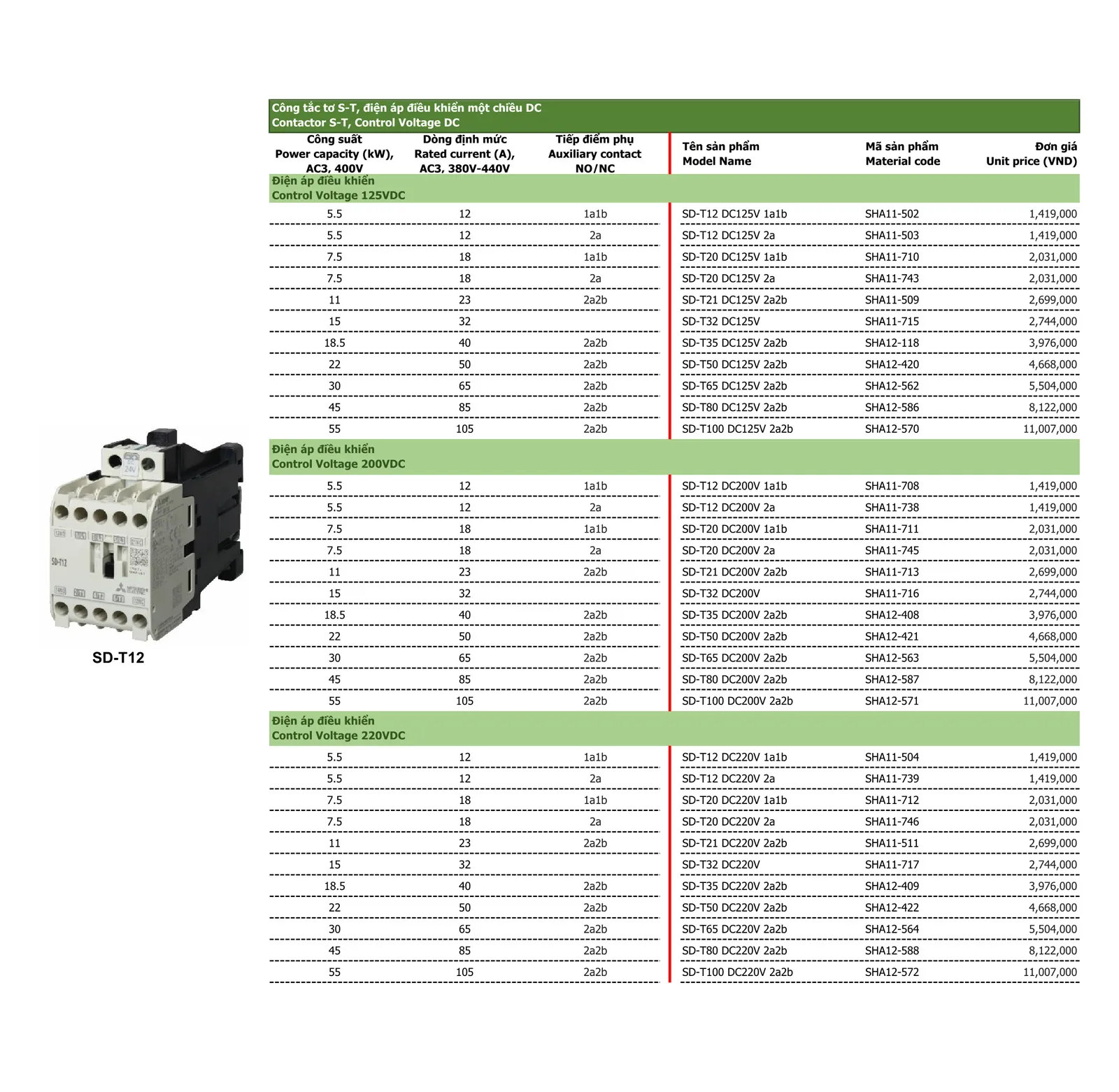 Bảng giá thiết bị điện Mitsubishi 2026