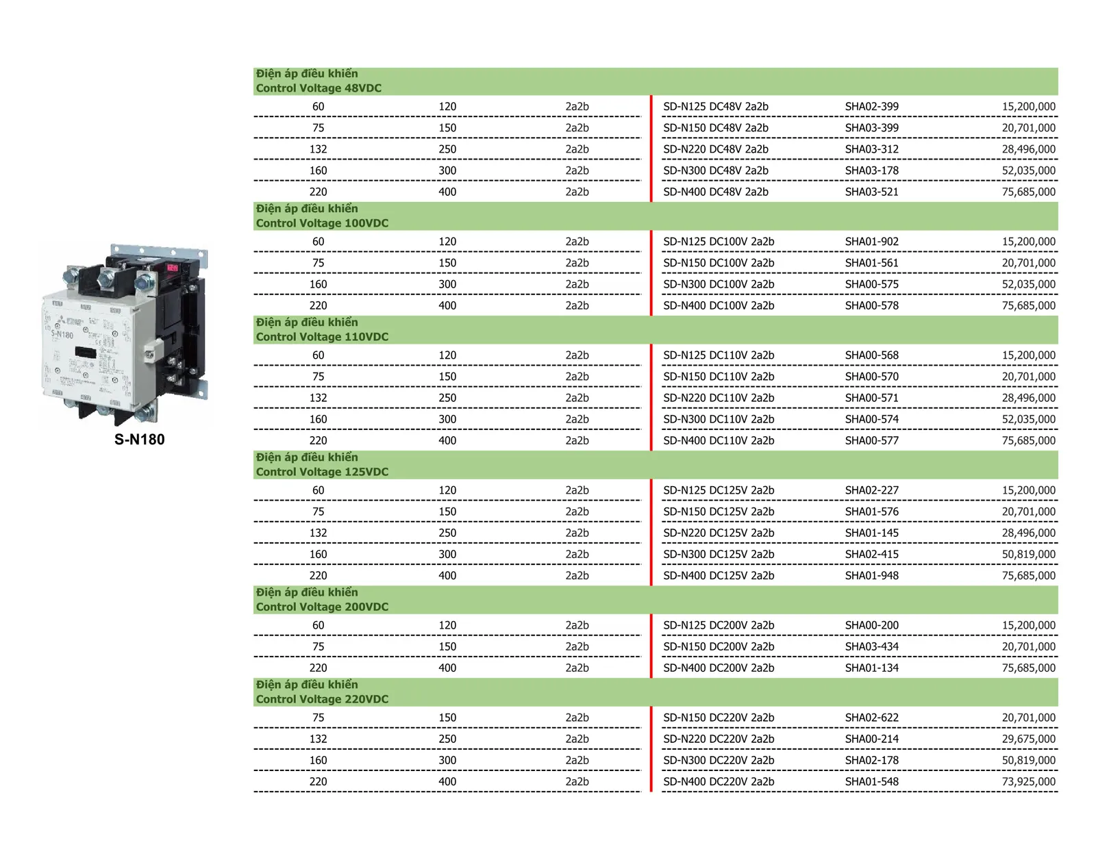 Bảng giá thiết bị điện Mitsubishi 2026